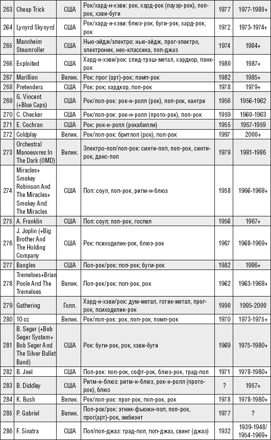 Кто есть кто, или Музпросвет в глобальной современной популярной музыке _42.jpg