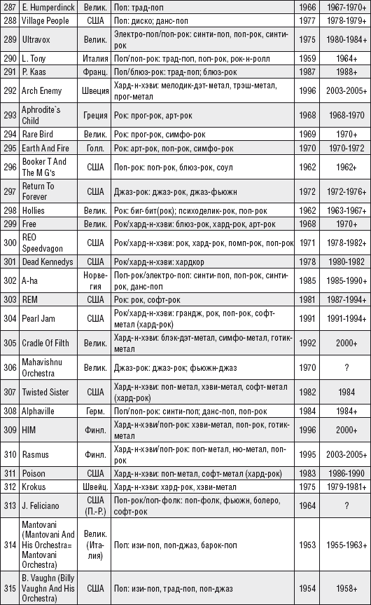 Кто есть кто, или Музпросвет в глобальной современной популярной музыке _43.jpg