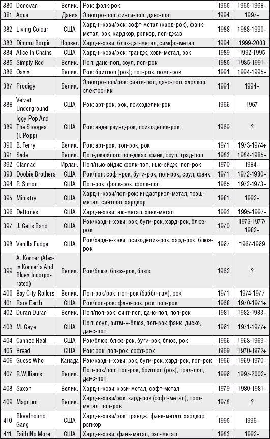 Кто есть кто, или Музпросвет в глобальной современной популярной музыке _46.jpg