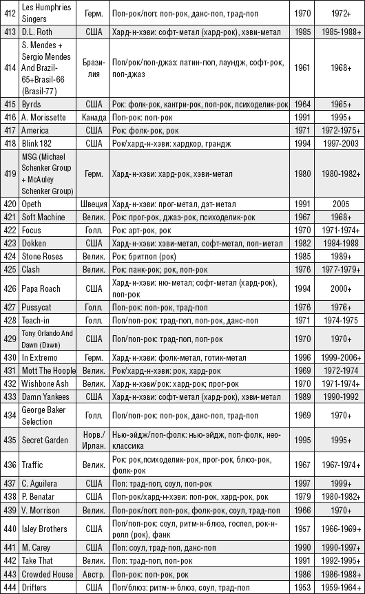 Кто есть кто, или Музпросвет в глобальной современной популярной музыке _47.jpg