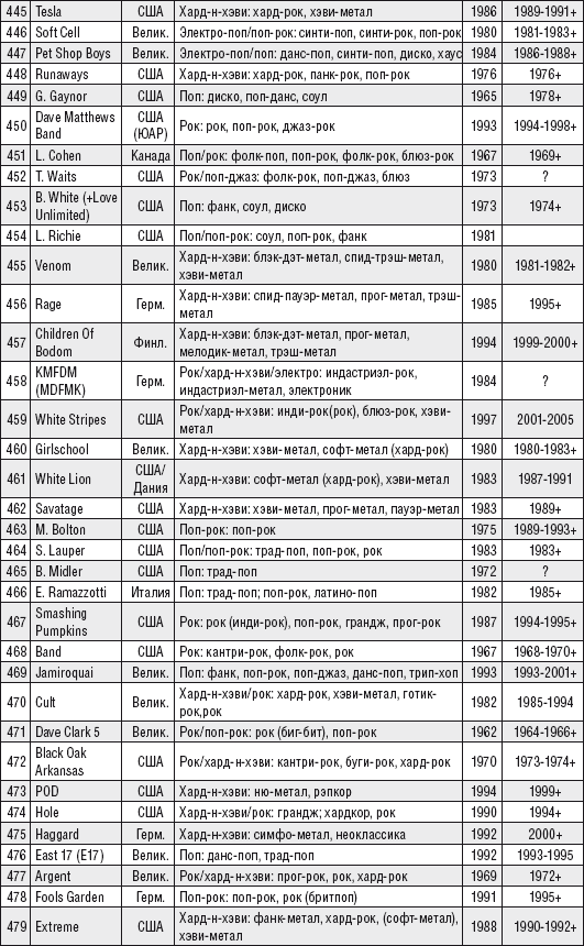 Кто есть кто, или Музпросвет в глобальной современной популярной музыке _48.jpg