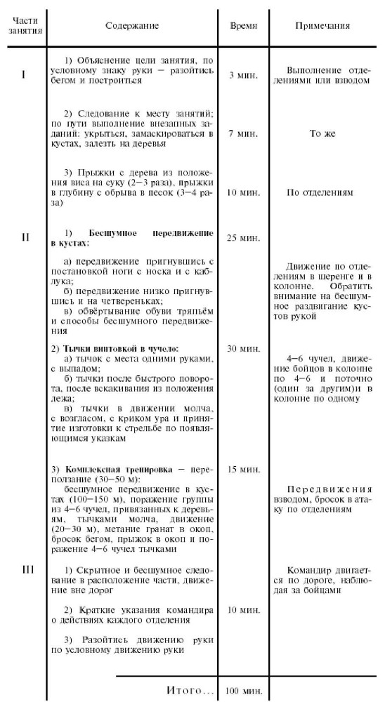 Физическая подготовка разведчика _170.jpg