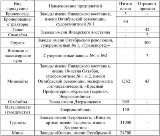 73 героических дня. Хроника обороны Одессы в 1941 году i_008.jpg