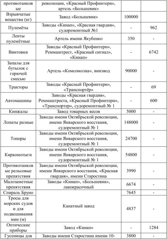 73 героических дня. Хроника обороны Одессы в 1941 году i_009.jpg