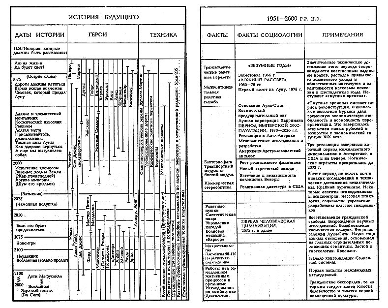 История Будущего. Миры Роберта Хайнлайна. Том 23 i_002.jpg