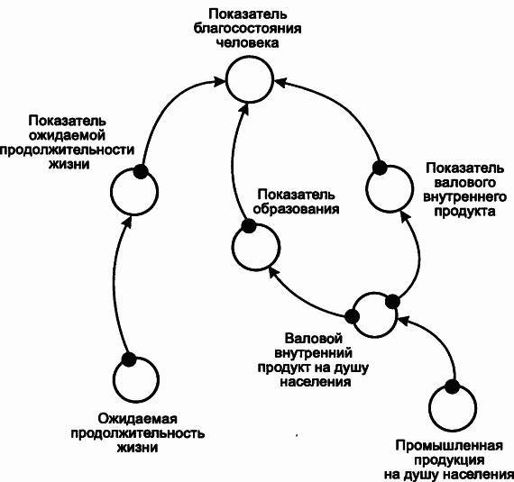 Пределы роста. 30 лет спустя _128.jpg