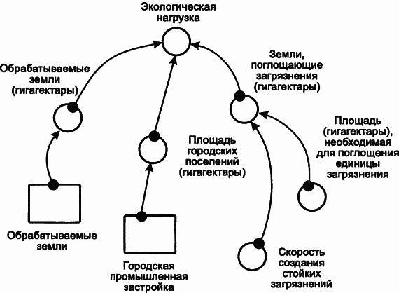 Пределы роста. 30 лет спустя _129.jpg