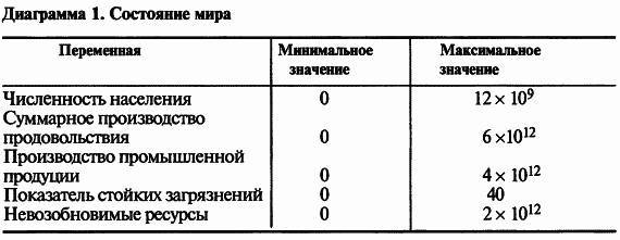 Пределы роста. 30 лет спустя _130.jpg