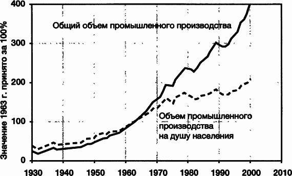 Пределы роста. 30 лет спустя _3.jpg