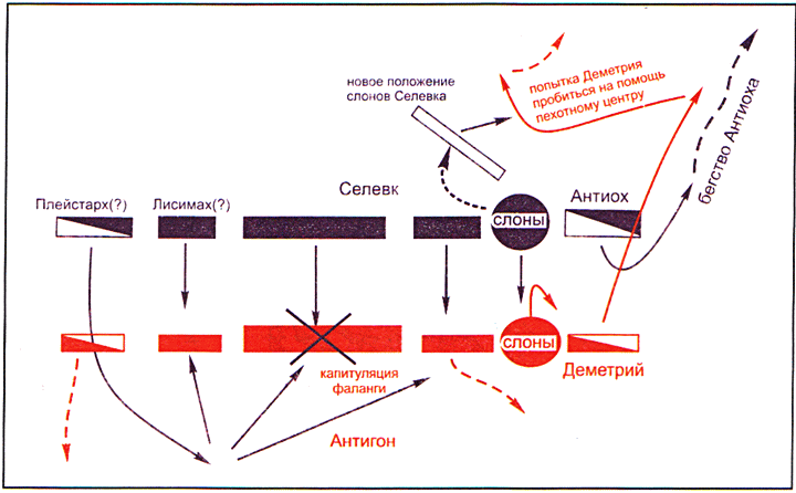 Войны античного мира: Походы Пирра i_032.png