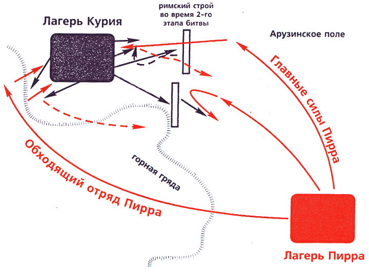 Войны античного мира: Походы Пирра i_039.png