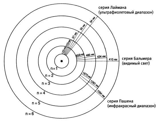 Квант. Эйнштейн, Бор и великий спор о природе реальности i_009.jpg