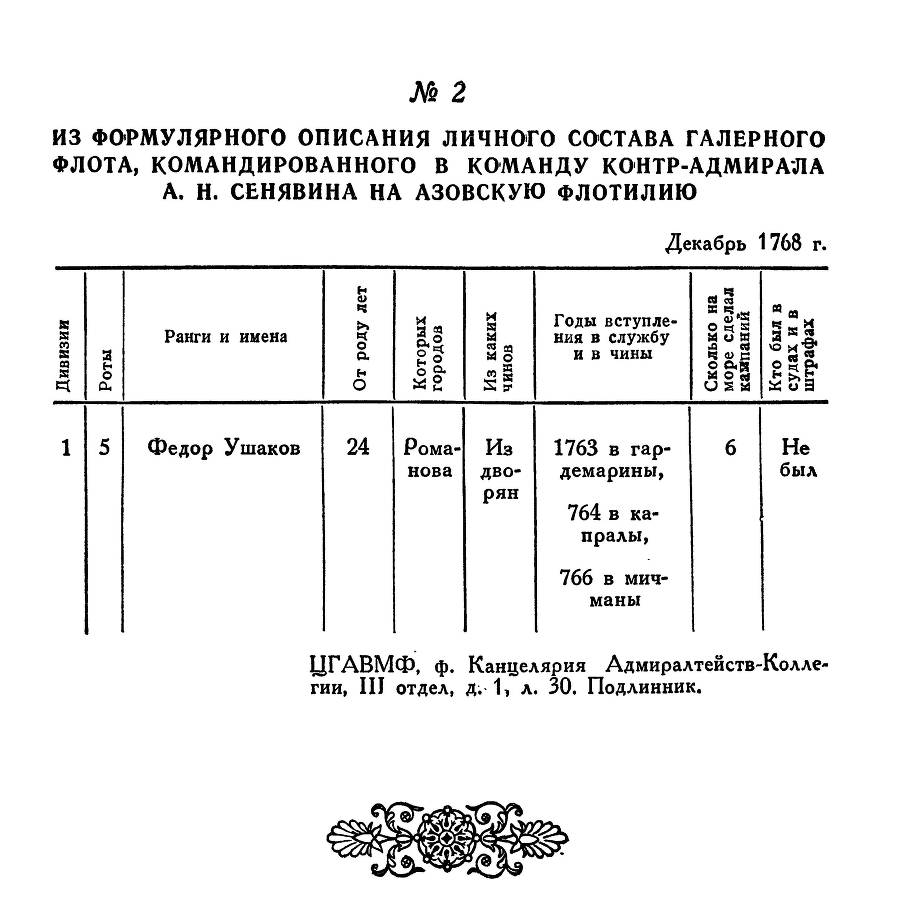 Адмирал Ушаков. Том 1. Часть 1 _20.jpg