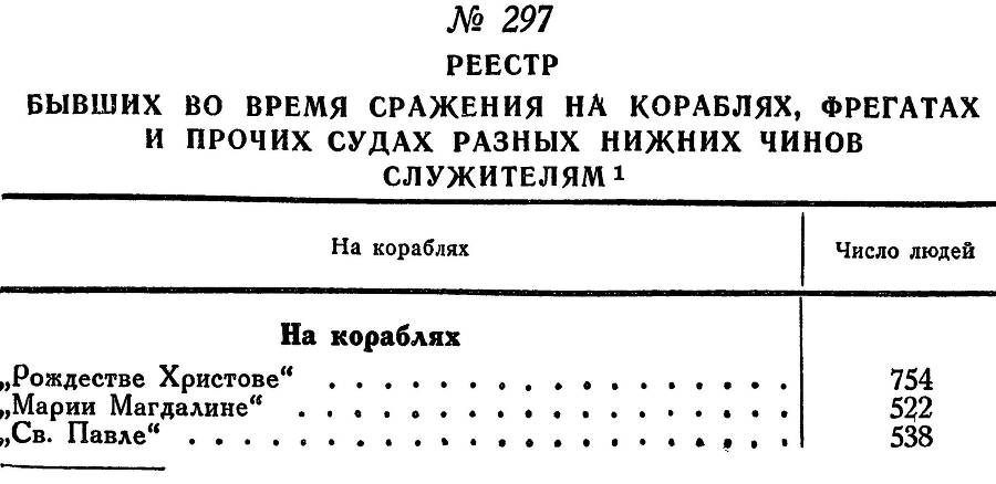 Адмирал Ушаков. Том 1. Часть 1 _363.jpg