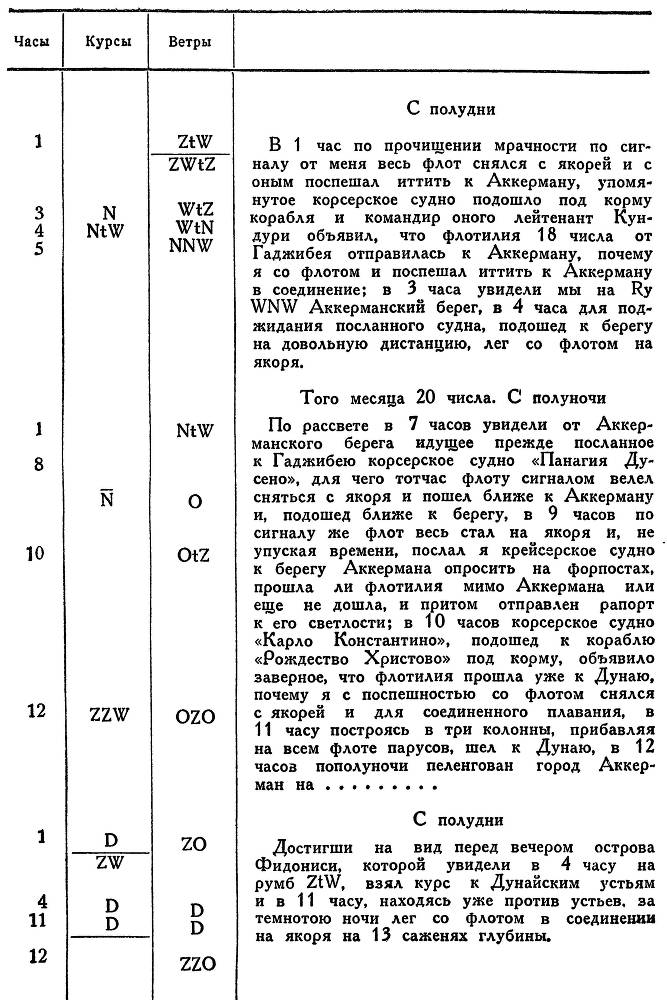 Адмирал Ушаков. Том 1. Часть 2 _141.jpg