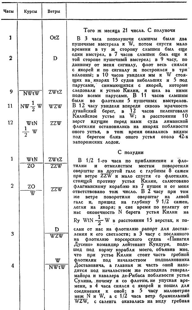 Адмирал Ушаков. Том 1. Часть 2 _142.jpg