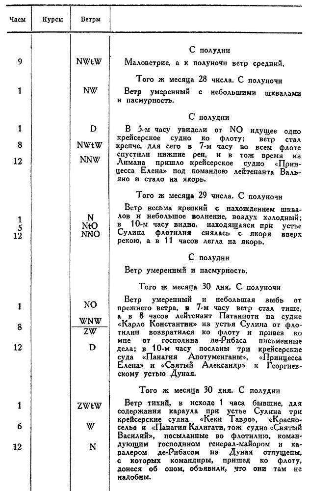 Адмирал Ушаков. Том 1. Часть 2 _147.jpg