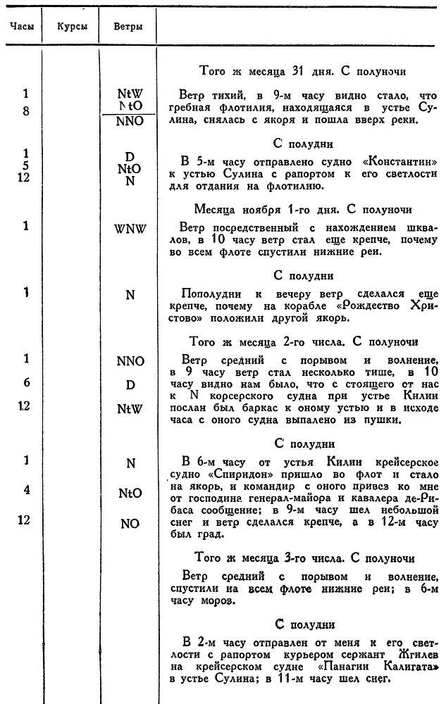 Адмирал Ушаков. Том 1. Часть 2 _148.jpg