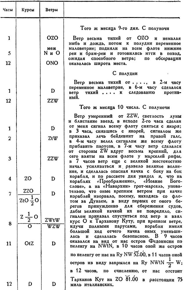 Адмирал Ушаков. Том 1. Часть 2 _151.jpg