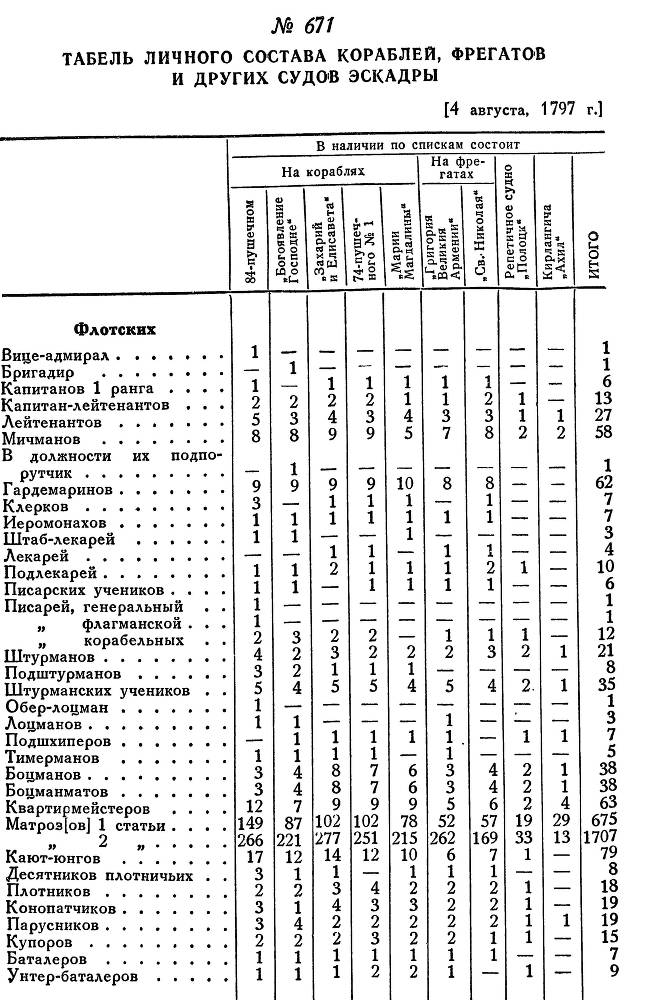 Адмирал Ушаков. Том 1. Часть 2 _439.jpg