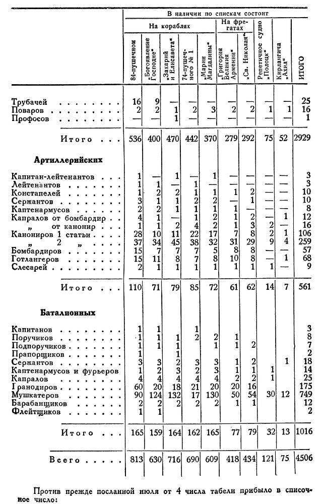 Адмирал Ушаков. Том 1. Часть 2 _440.jpg