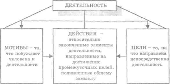 Основы психологии imagerId10.jpg