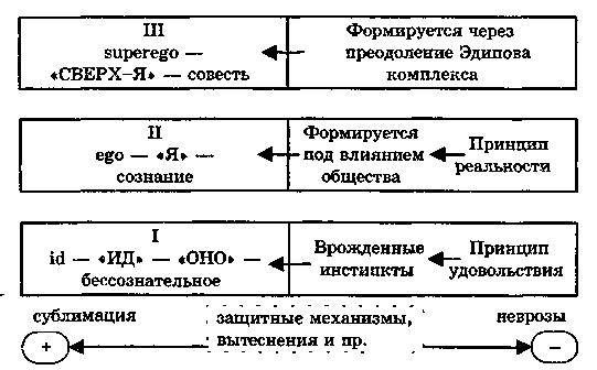 Основы психологии imagerId12.jpg