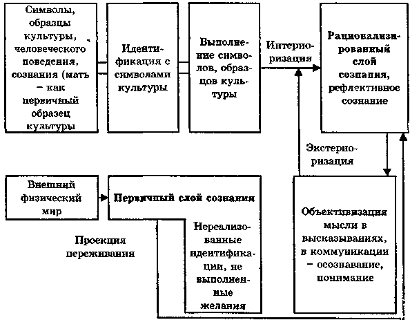 Основы психологии imagerId23.jpg