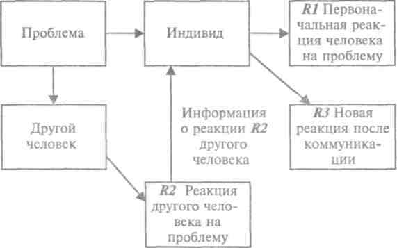 Основы психологии imagerId37.jpg