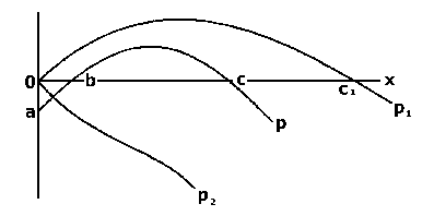 Социализм. Экономический и социологический анализ socialism-pic2.png