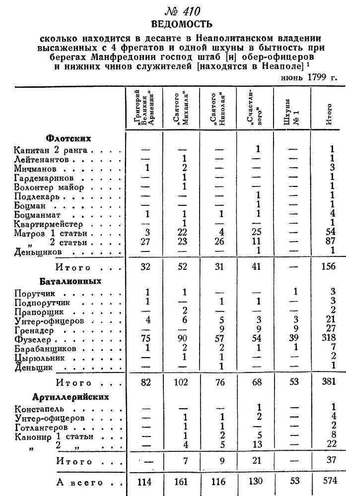 Адмирал Ушаков. Том 2. Часть 2 _268.jpg