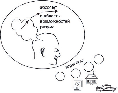 Искусство. Система навыков Дальнейшего ЭнергоИнформационного Развития _10.png