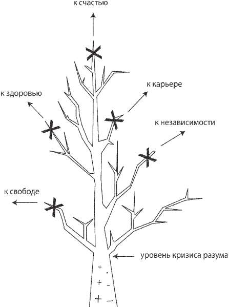 Искусство. Система навыков Дальнейшего ЭнергоИнформационного Развития _17.png