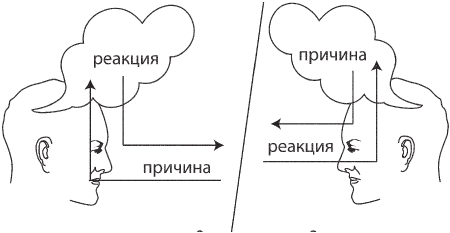 Искусство. Система навыков Дальнейшего ЭнергоИнформационного Развития _7.png