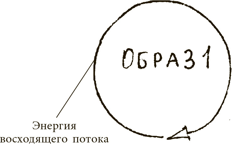 Техника одушевления предметов. Система навыков Дальнейшего ЭнергоИнформационного Развития ris20.jpg