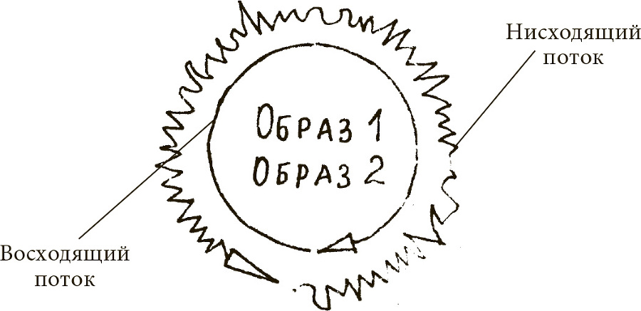 Техника одушевления предметов. Система навыков Дальнейшего ЭнергоИнформационного Развития ris21.jpg