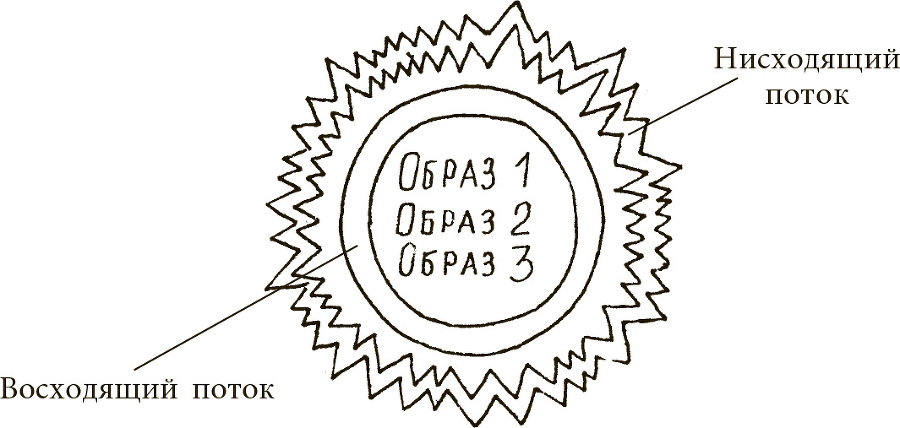 Техника одушевления предметов. Система навыков Дальнейшего ЭнергоИнформационного Развития ris23.jpg