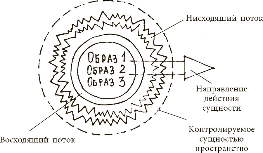 Техника одушевления предметов. Система навыков Дальнейшего ЭнергоИнформационного Развития ris24.jpg