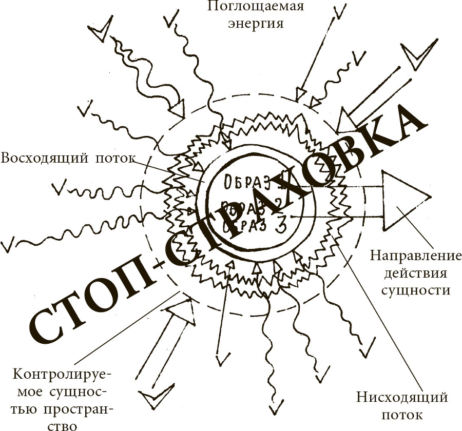 Техника одушевления предметов. Система навыков Дальнейшего ЭнергоИнформационного Развития ris26.jpg