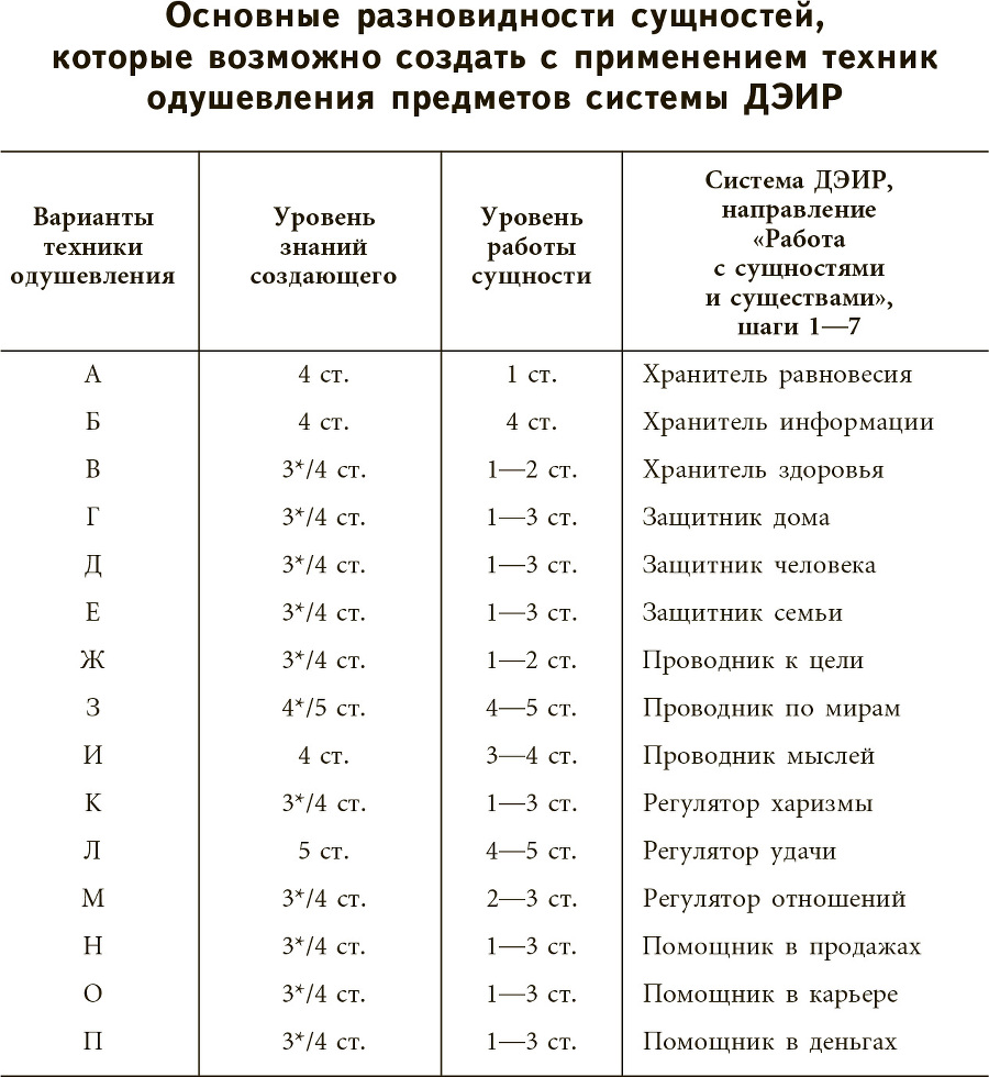 Техника одушевления предметов. Система навыков Дальнейшего ЭнергоИнформационного Развития ris28.jpg