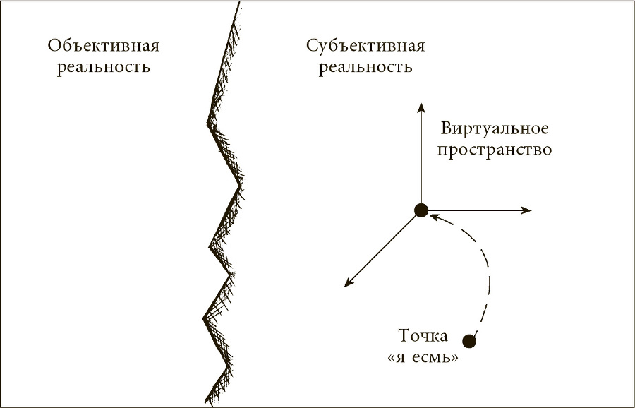 Техника одушевления предметов. Система навыков Дальнейшего ЭнергоИнформационного Развития ris5.jpg