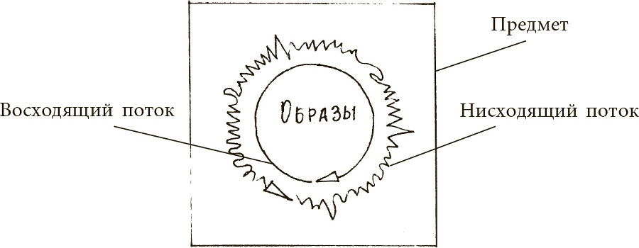 Техника одушевления предметов. Система навыков Дальнейшего ЭнергоИнформационного Развития ris7.jpg