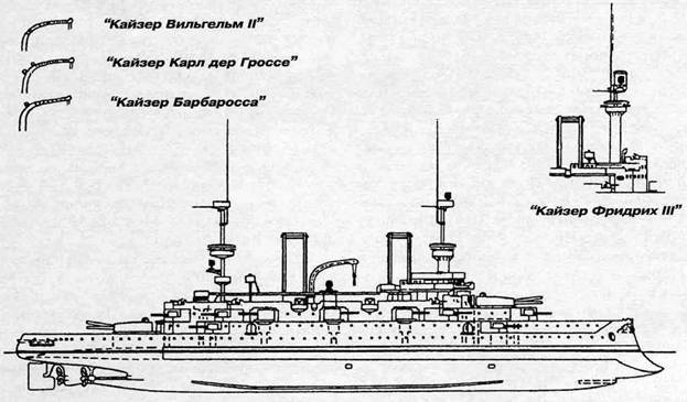 Броненосцы типа «Кайзер» pic_38.jpg