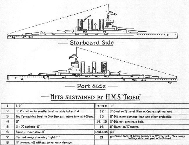 Линейные крейсера Англии. Часть II pic_44.jpg