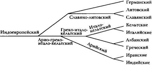 Вагрия. Варяги Руси Яра: очерк деполитизированной историографии image262.jpg