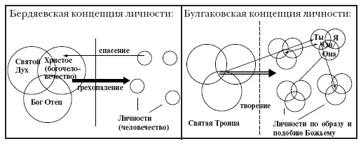 Богословие личности _2.png