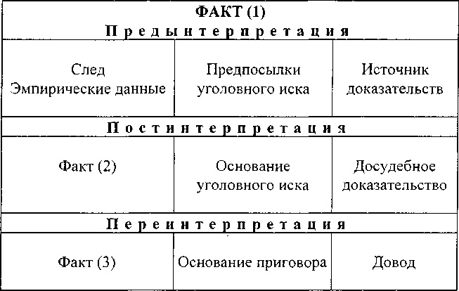 Доказывание истины в уголовном процессе: Монография img_0.jpg