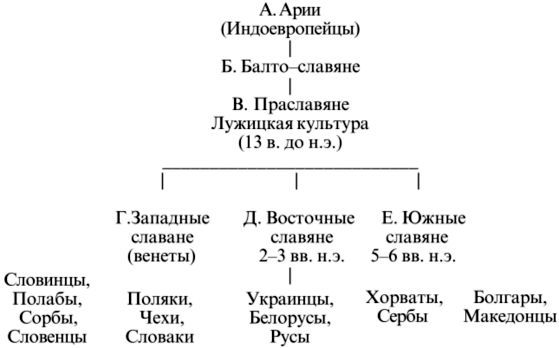 Венеты. Наши давние предки i_020.jpg