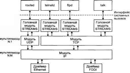 Операционная система UNIX img_119.jpeg