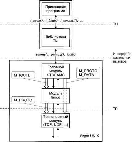 Операционная система UNIX img_122.jpeg